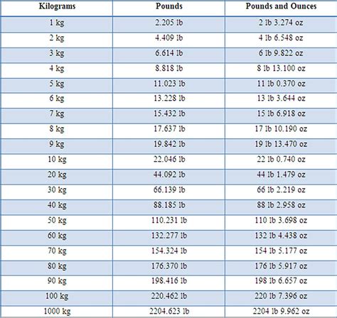 107.4 Kilograms to Pounds (107.4 kg to lb)